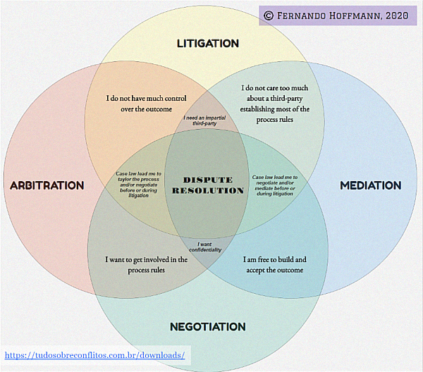 DISPUTE RESOLUTION DIAGRAM